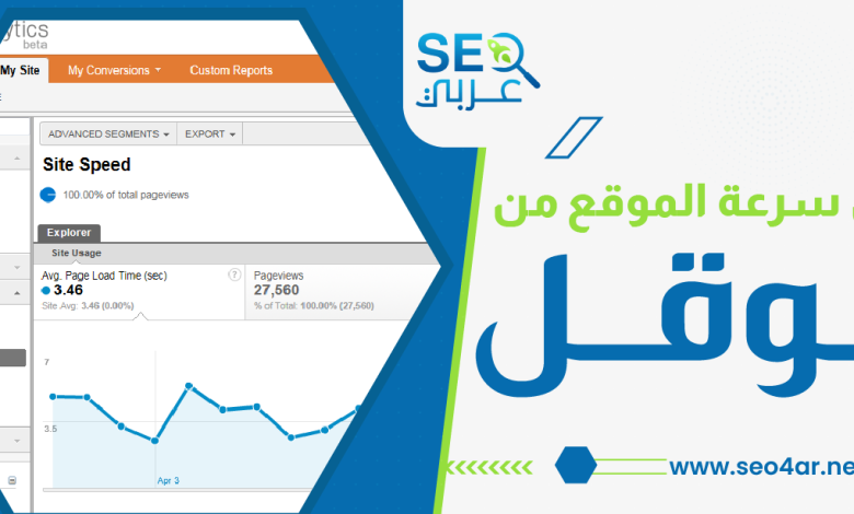 قياس سرعة الموقع من قوقل